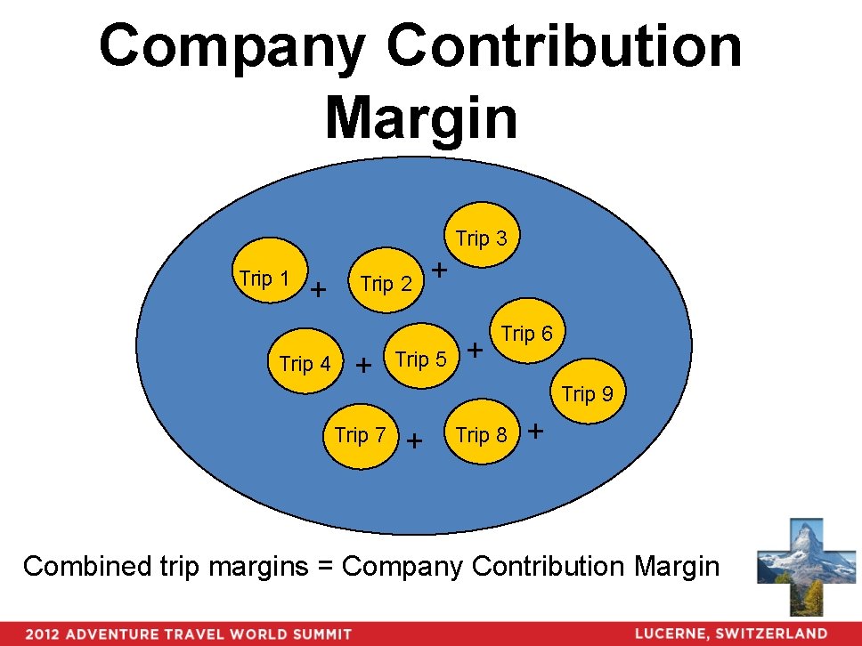 Company Contribution Margin Trip 3 Trip 1 + Trip 4 Trip 2 + +