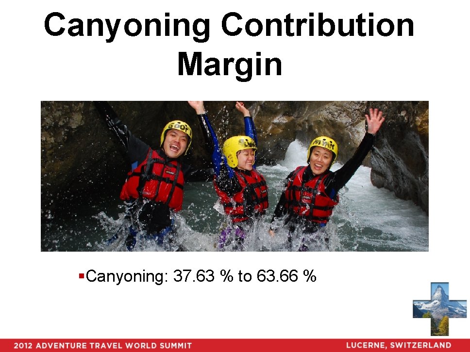 Canyoning Contribution Margin §Canyoning: 37. 63 % to 63. 66 % 