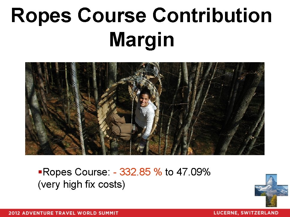 Ropes Course Contribution Margin §Ropes Course: - 332. 85 % to 47. 09% (very