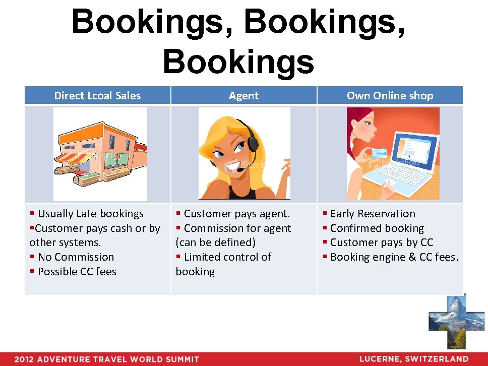 Bookings, Bookings Direct Lcoal Sales § Usually Late bookings §Customer pays cash or by