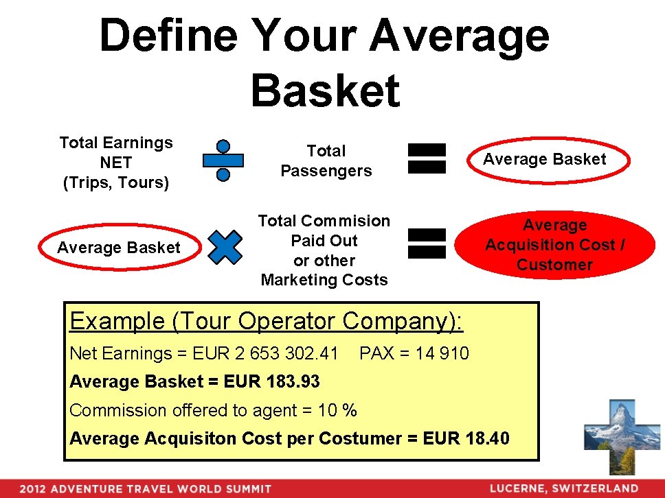 Define Your Average Basket Total Earnings NET (Trips, Tours) Total Passengers Average Basket Total