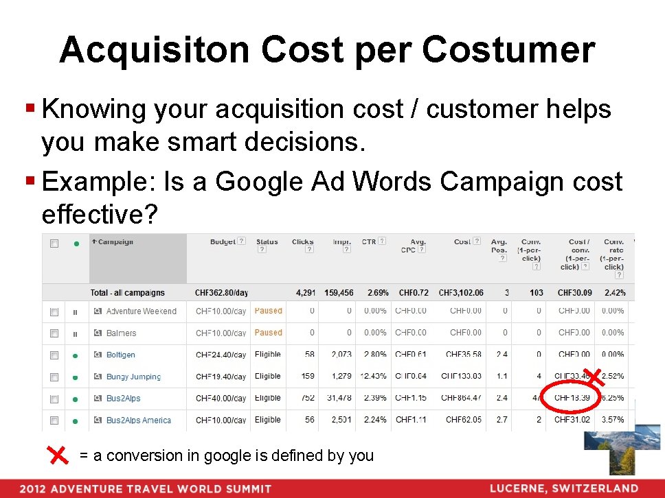 Acquisiton Cost per Costumer § Knowing your acquisition cost / customer helps you make