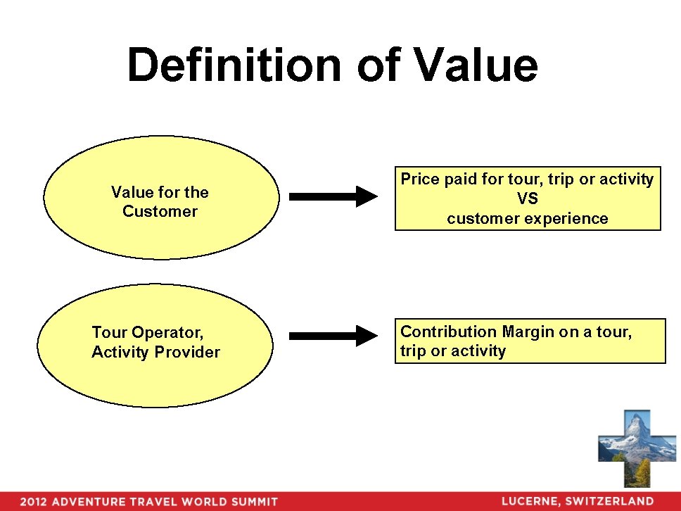 Definition of Value for the Customer Tour Operator, Activity Provider Price paid for tour,