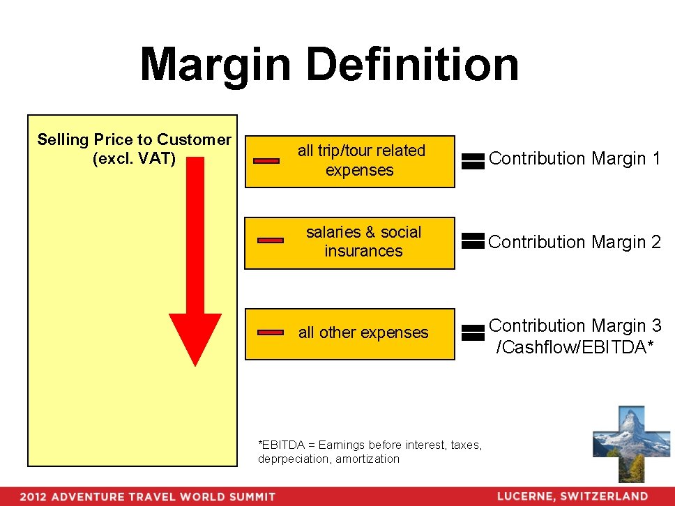 Margin Definition Selling Price to Customer (excl. VAT) all trip/tour related expenses Contribution Margin