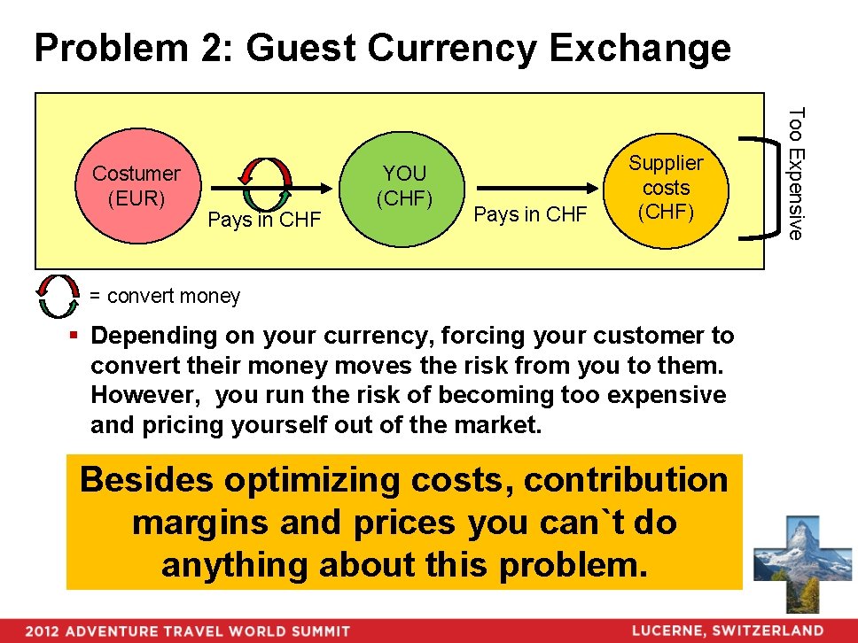 Problem 2: Guest Currency Exchange Pays in CHF YOU (CHF) Pays in CHF Supplier