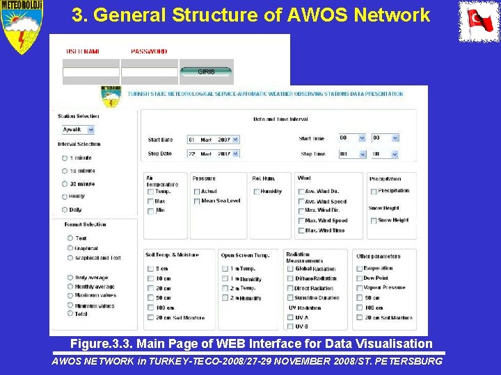 3. General Structure of AWOS Network Figure. 3. 3. Main Page of WEB Interface