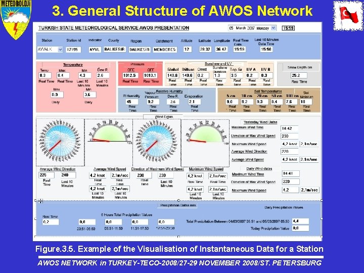3. General Structure of AWOS Network Observing Network Figure. 3. 5. Example of the