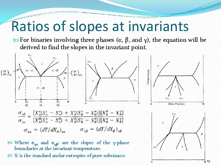 Ratios of slopes at invariants For binaries involving three phases (α, β, and γ),