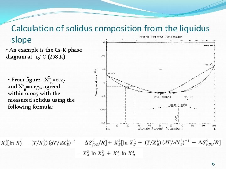 Calculation of solidus composition from the liquidus slope • An example is the Cs-K