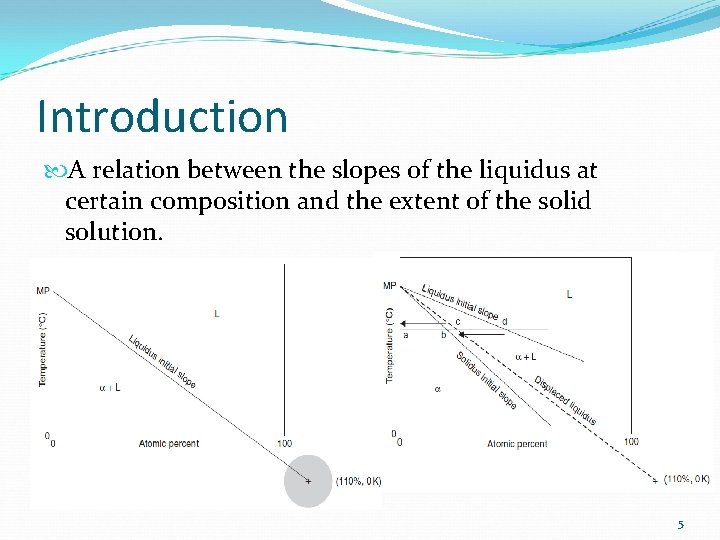 Introduction A relation between the slopes of the liquidus at certain composition and the