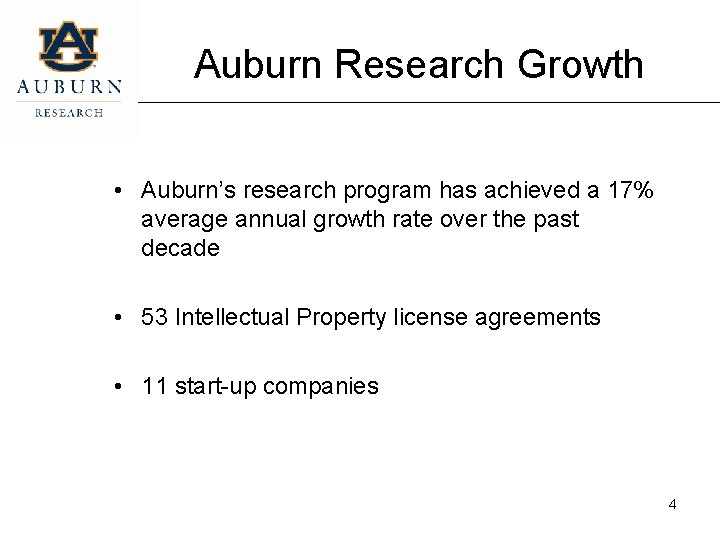 Auburn Research Growth • Auburn’s research program has achieved a 17% average annual growth