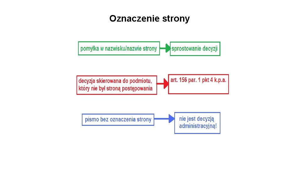 Oznaczenie strony 