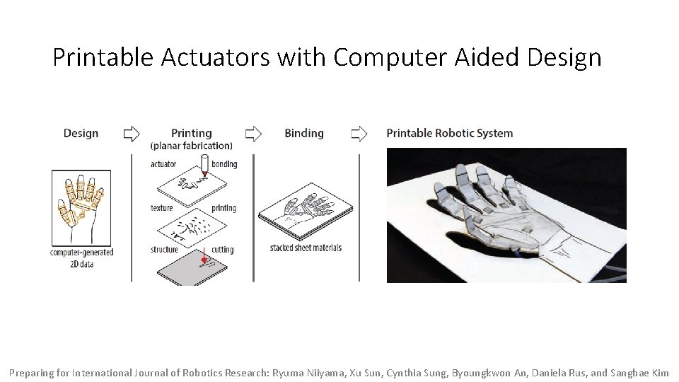 Printable Actuators with Computer Aided Design Preparing for International Journal of Robotics Research: Ryuma