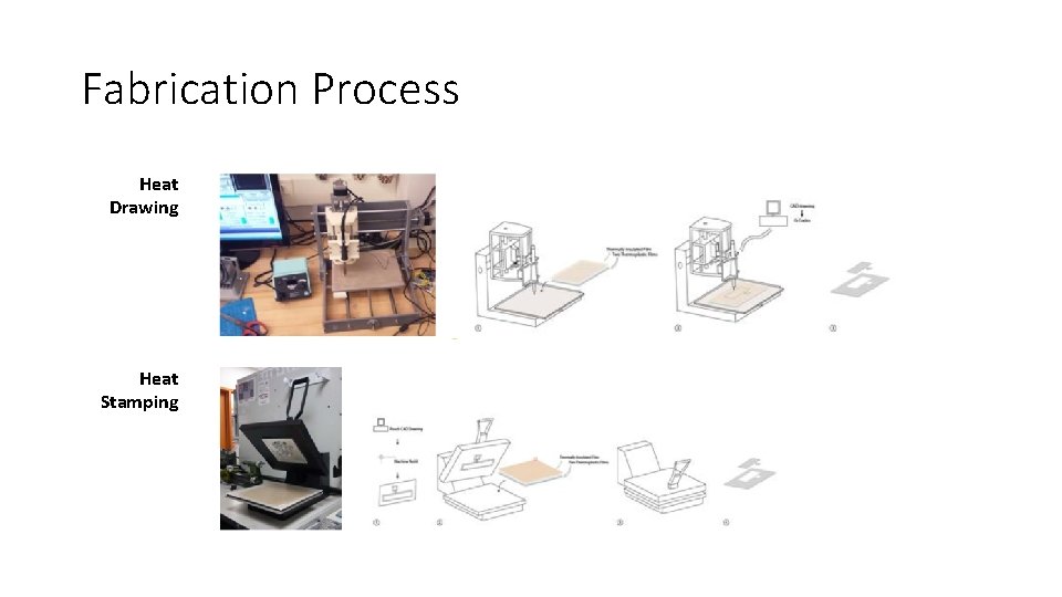 Fabrication Process Heat Drawing Heat Stamping 