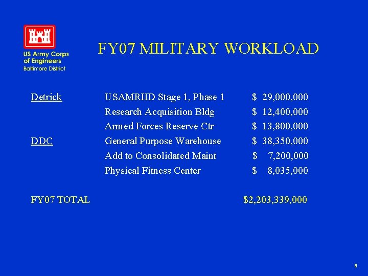 FY 07 MILITARY WORKLOAD Detrick DDC FY 07 TOTAL USAMRIID Stage 1, Phase 1