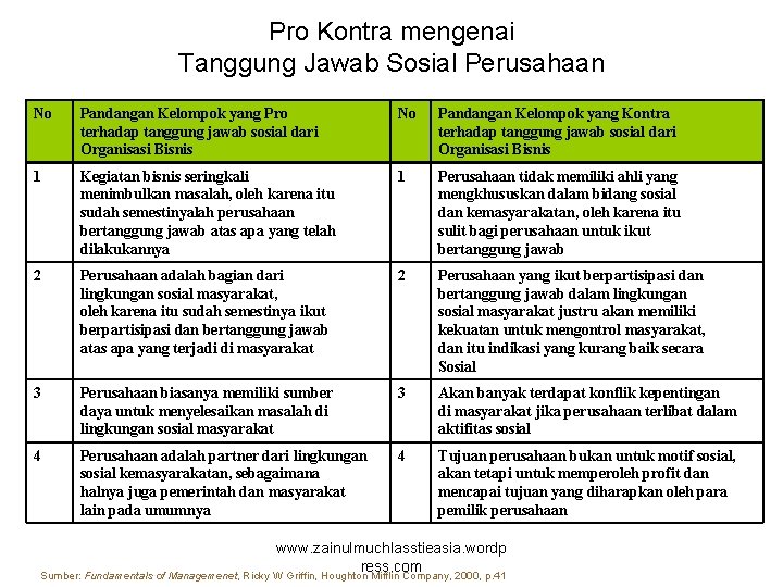 Pro Kontra mengenai Tanggung Jawab Sosial Perusahaan No Pandangan Kelompok yang Pro terhadap tanggung