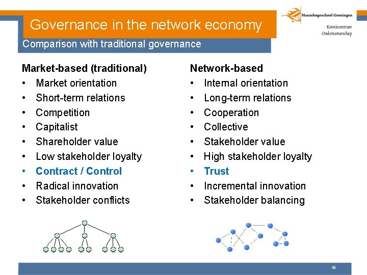 Governance in the network economy Comparison with traditional governance Market-based (traditional) • Market orientation