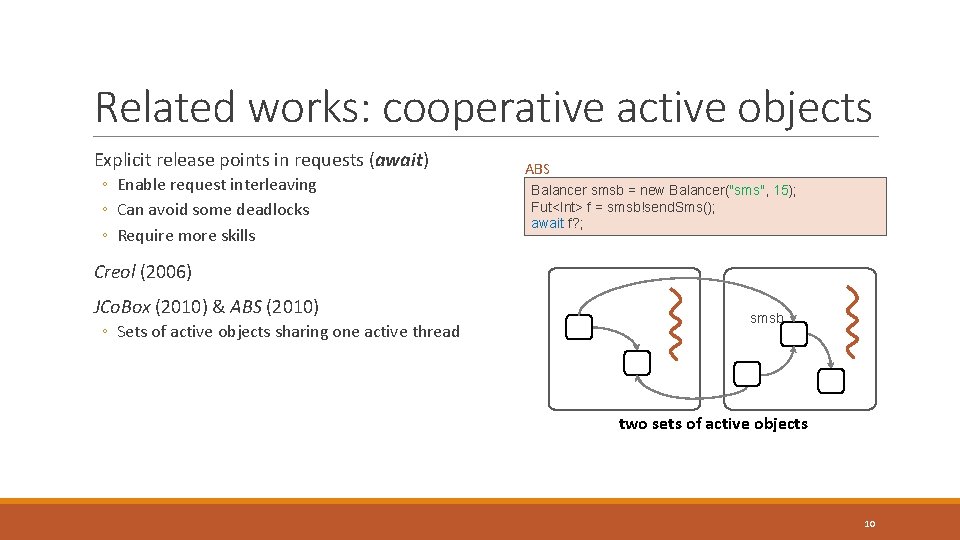 Related works: cooperative active objects Explicit release points in requests (await) ◦ Enable request Related works: cooperative active objects Explicit release points in requests (await) ◦ Enable request
