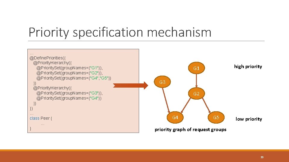 Priority specification mechanism … @Define. Priorities({ @Priority. Hierarchy({ @Priority. Set(group. Names={"G 1"}), @Priority. Set(group. Priority specification mechanism … @Define. Priorities({ @Priority. Hierarchy({ @Priority. Set(group. Names={"G 1"}), @Priority. Set(group.