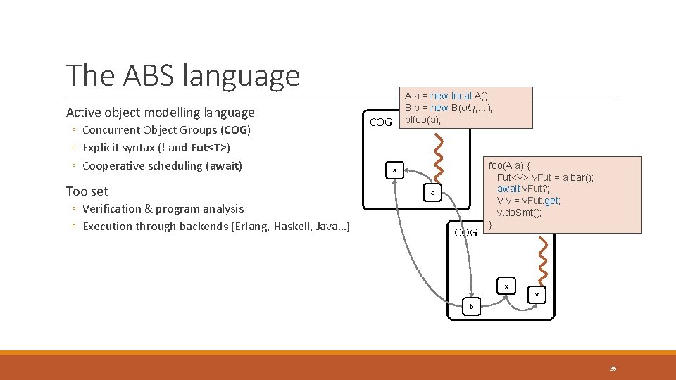 The ABS language Active object modelling language ◦ Concurrent Object Groups (COG) ◦ Explicit The ABS language Active object modelling language ◦ Concurrent Object Groups (COG) ◦ Explicit