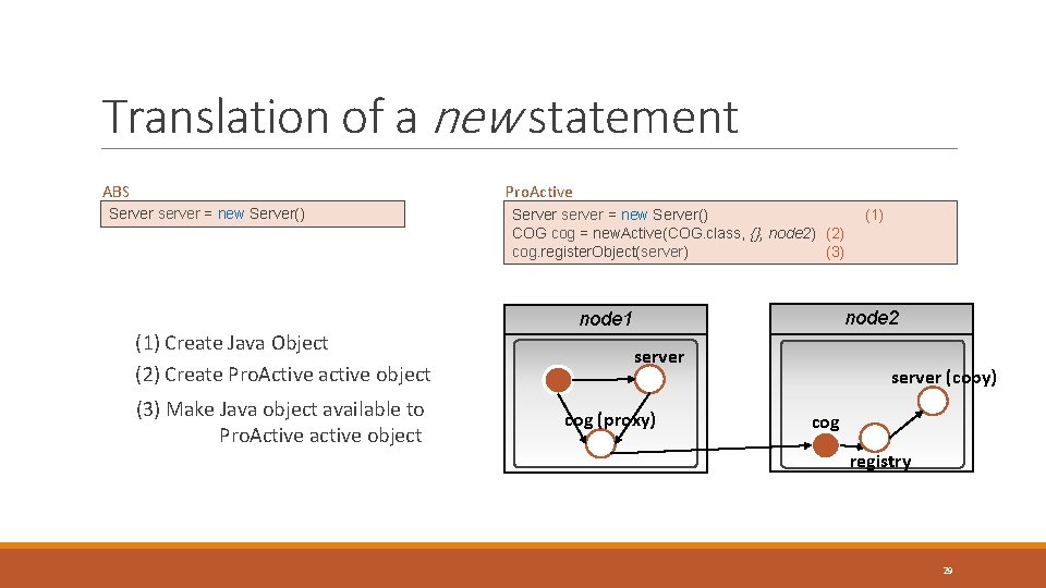 Translation of a new statement ABS Pro. Active Server server = new Server() (1) Translation of a new statement ABS Pro. Active Server server = new Server() (1)