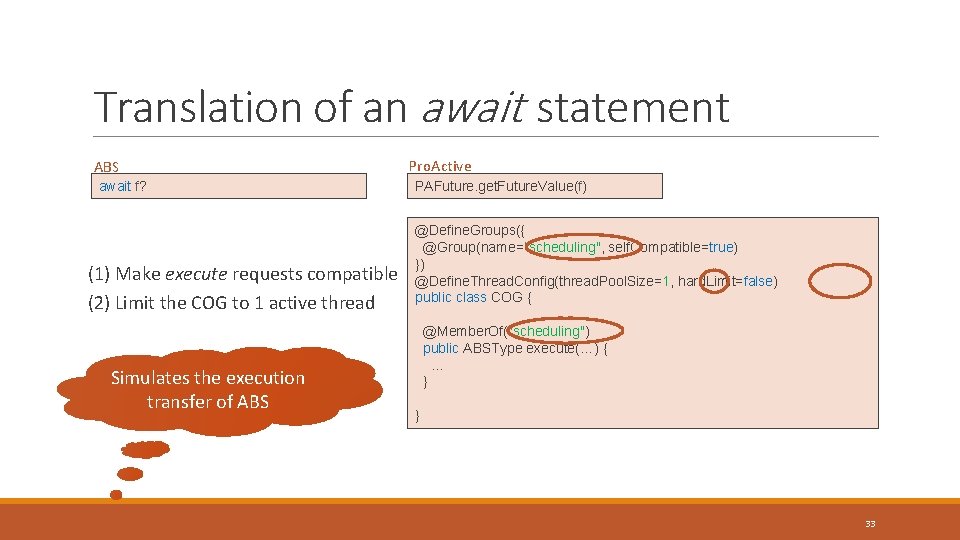 Translation of an await statement ABS await f? (1) Make execute requests compatible (2) Translation of an await statement ABS await f? (1) Make execute requests compatible (2)