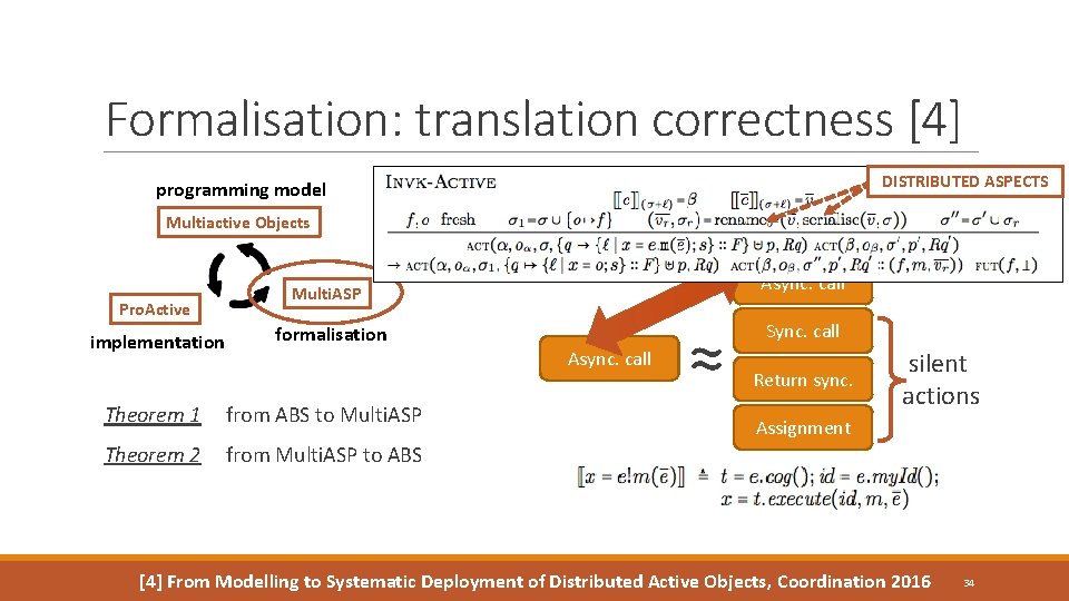 Formalisation: translation correctness [4] DISTRIBUTED ASPECTS programming model Multiactive Objects Pro. Active implementation Multi.