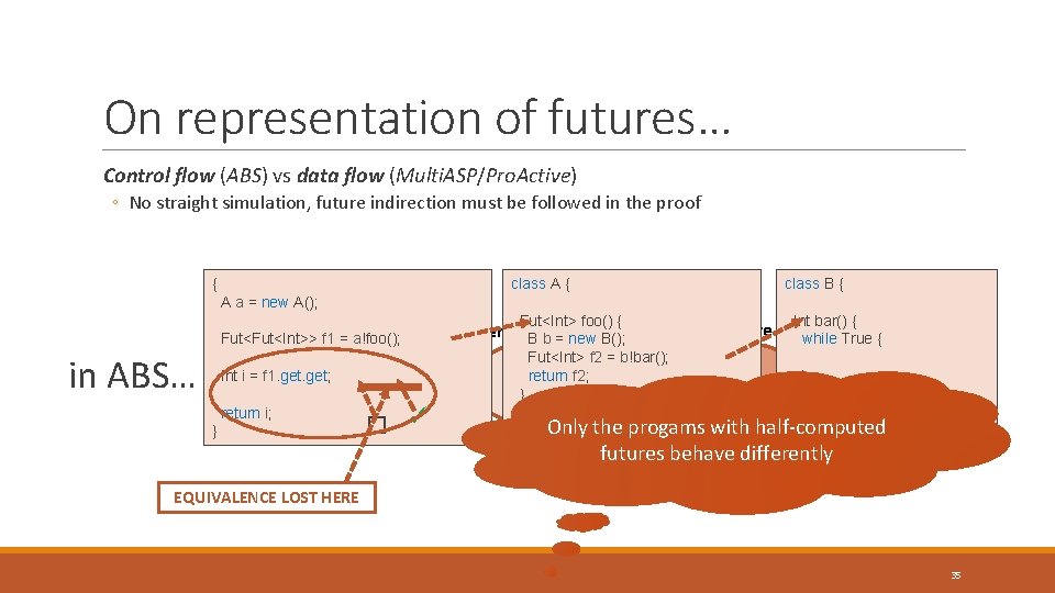 On representation of futures… Control flow (ABS) vs data flow (Multi. ASP/Pro. Active) ◦ On representation of futures… Control flow (ABS) vs data flow (Multi. ASP/Pro. Active) ◦
