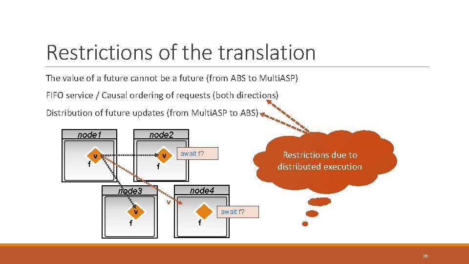 Restrictions of the translation The value of a future cannot be a future (from Restrictions of the translation The value of a future cannot be a future (from