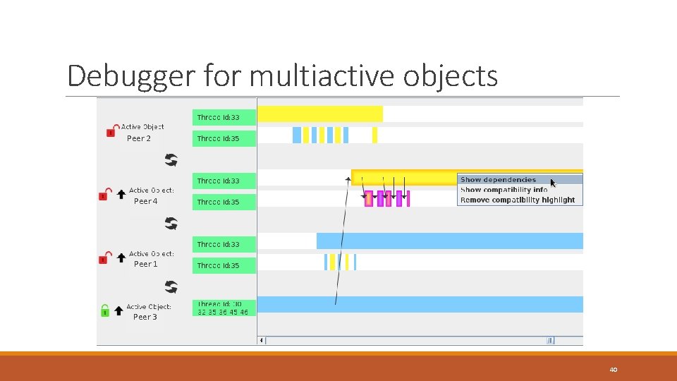 Debugger for multiactive objects Peer 2 Peer 4 Peer 1 Peer 3 40 Debugger for multiactive objects Peer 2 Peer 4 Peer 1 Peer 3 40