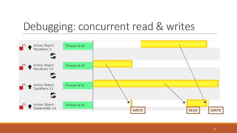 Debugging: concurrent read & writes WRITE READ WRITE 41 Debugging: concurrent read & writes WRITE READ WRITE 41