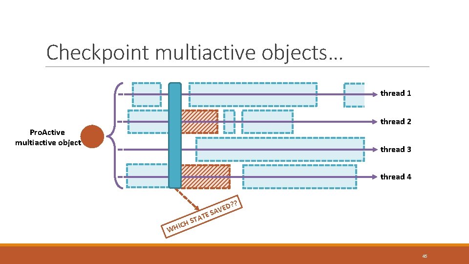 Checkpoint multiactive objects… thread 1 thread 2 Pro. Active multiactive object thread 3 thread Checkpoint multiactive objects… thread 1 thread 2 Pro. Active multiactive object thread 3 thread