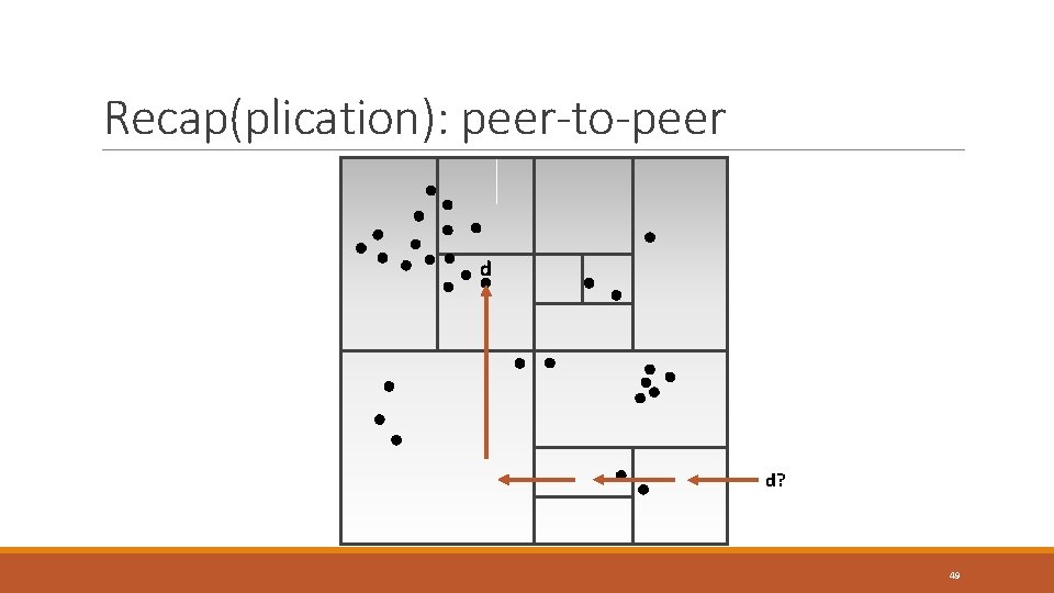 Recap(plication): peer-to-peer d d? 49 Recap(plication): peer-to-peer d d? 49