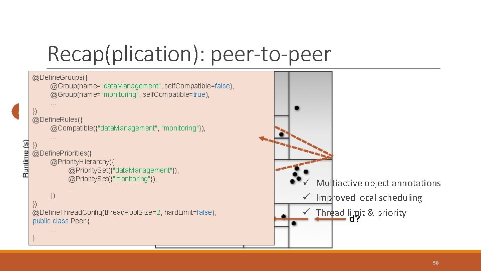 Recap(plication): peer-to-peer a @Define. Groups({ @Group(name="data. Management", self. Compatible=false), @Group(name="monitoring", self. Compatible=true), … }) Recap(plication): peer-to-peer a @Define. Groups({ @Group(name="data. Management", self. Compatible=false), @Group(name="monitoring", self. Compatible=true), … })
