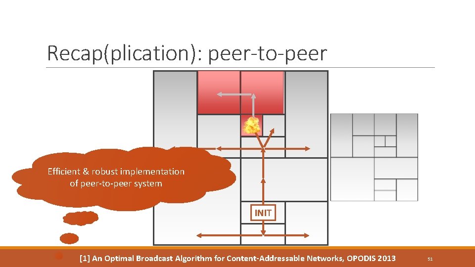 Recap(plication): peer-to-peer Efficient & robust implementation of peer-to-peer system INIT [1] An Optimal Broadcast