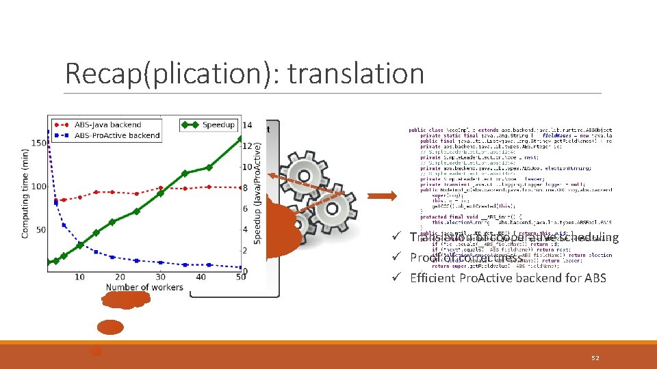 Recap(plication): translation multiactive object COG Equivalent behaviour –> preservation of guarantees ü Translation of Recap(plication): translation multiactive object COG Equivalent behaviour –> preservation of guarantees ü Translation of