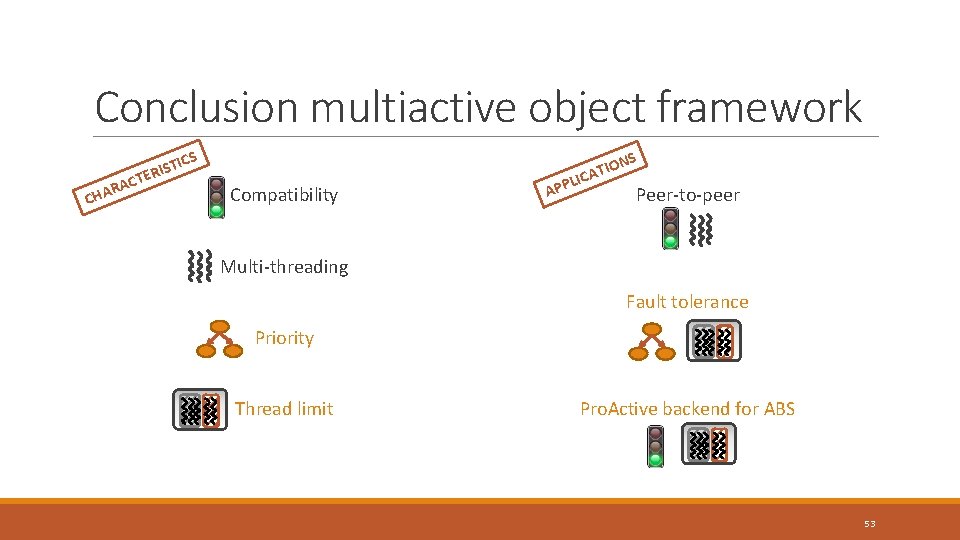 Conclusion multiactive object framework C AC R A H ICS T S I TER Conclusion multiactive object framework C AC R A H ICS T S I TER