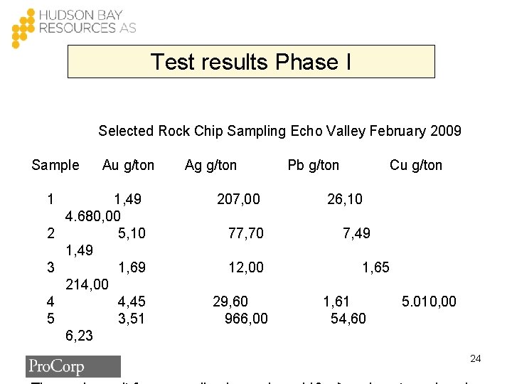 Test results Phase I Selected Rock Chip Sampling Echo Valley February 2009 Sample Au