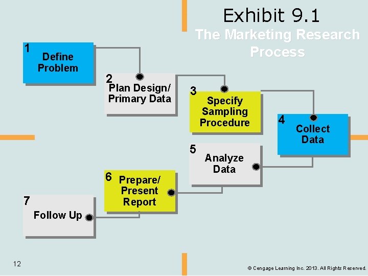 Exhibit 9. 1 1 Define Problem The Marketing Research Process 2 Plan Design/ Primary