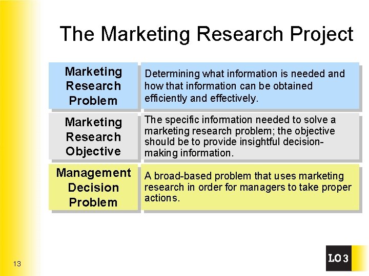 The Marketing Research Project Marketing Research Problem Determining what information is needed and how