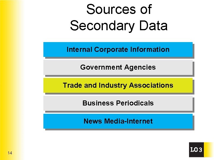 Sources of Secondary Data Internal Corporate Information Government Agencies Trade and Industry Associations Business