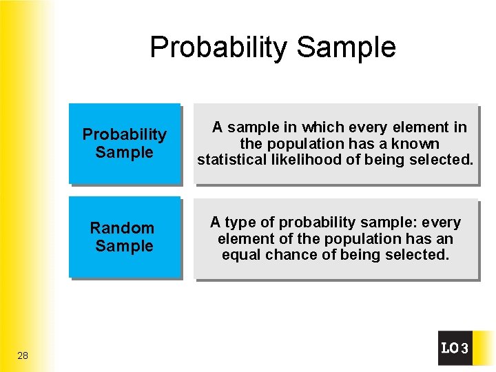 Probability Sample 28 Probability Sample A sample in which every element in the population