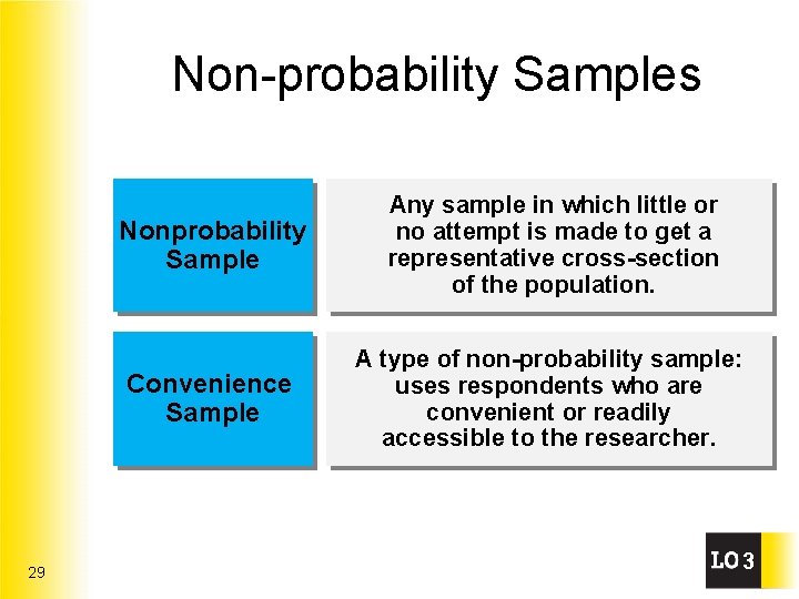Non-probability Samples 29 Nonprobability Sample Any sample in which little or no attempt is