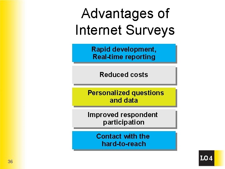 Advantages of Internet Surveys Rapid development, Real-time reporting Reduced costs Personalized questions and data