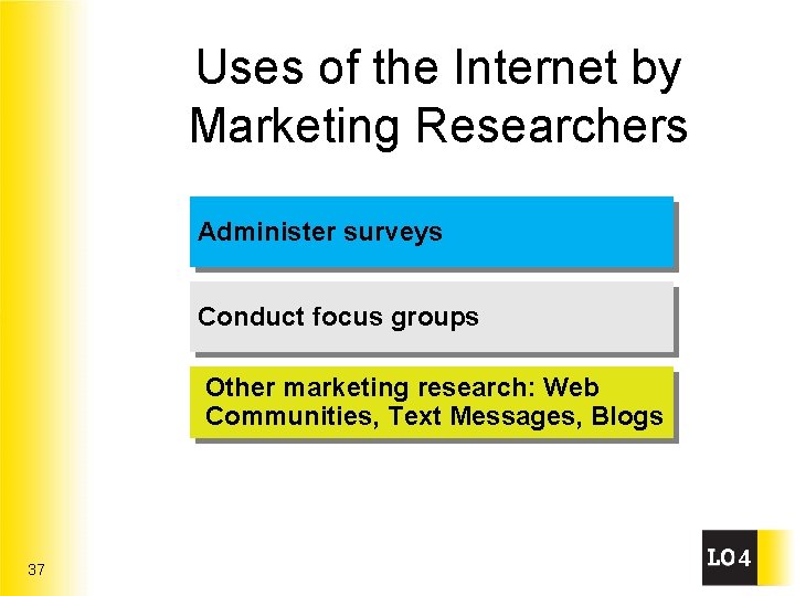 Uses of the Internet by Marketing Researchers Administer surveys Conduct focus groups Other marketing