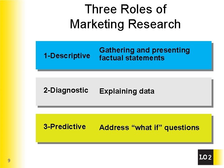 Three Roles of Marketing Research 9 1 -Descriptive Gathering and presenting factual statements 2