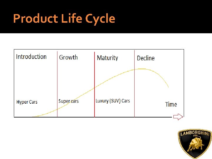 Product Life Cycle 