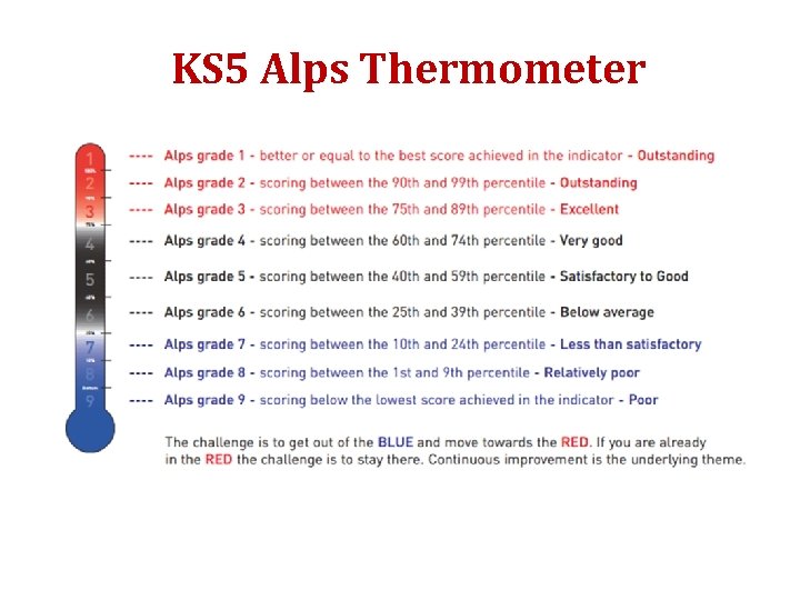 KS 5 Alps Thermometer 