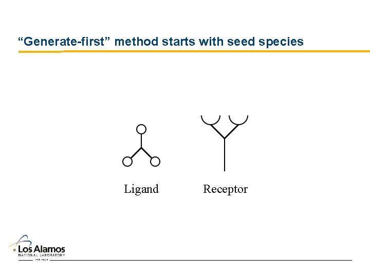 “Generate-first” method starts with seed species Ligand Receptor 