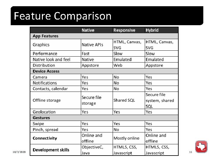 Feature Comparison 10/3/2020 11 